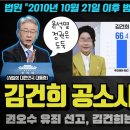 김건희 난리났다~ '도이치 주가조작' 포괄일죄로 공소시효 남았다… 특검 여론 폭발!! 유죄 시 윤석열 당선무효형까지 가나?ㄷㄷㄷ 이미지