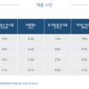 후퍼옵틱 이미지