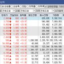 신세종개발