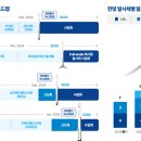 지-스페이스