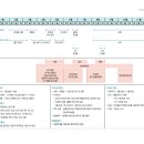 Re: 9.구기자,두충,산약(마),황기,더덕,천마 이미지