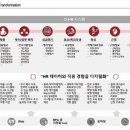 (주)하나금융티아이