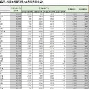 삼흥산업개발(주) 이미지