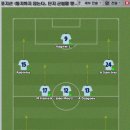 통치하지 않는다, 단지 군림할 뿐! - FDS v9.03.3.tac 이미지