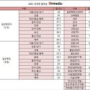 일반행정직공무원하는일/ 일반행정직시험일정/ 일반행정직경쟁률 이미지