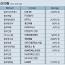 비케이그룹 네이버블로그