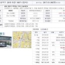 면목동-139 네이버블로그