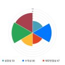 전일텔레콤 이미지