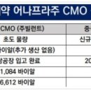 백제약품인천