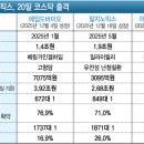 아이엠유통 - 남양주시 늘을2로14번길 3 | 아이엠유통