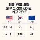 한국의류 | 미국, 한국, 유럽 의류 및 신발 사이즈 비교 가이드 (여성/남성/청소년/아동)