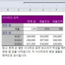 컴퓨터기초활용 이미지