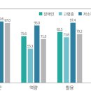 디바이드 이미지