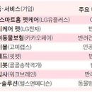 펫테크