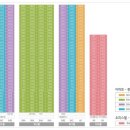 김해장유 삼정그린코아 더베스트 이미지