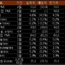 3월 2일, 주요경제지표 및 금융모니터링 이미지