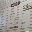 마쿠교동짬뽕