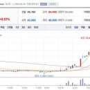 에브리솔루션