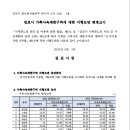 맑은물사업본부 | 김포시 가축사육제한구역 지형도면 변경고시(김포시 맑은물사업본부 하수과 고시 제2026-1호)