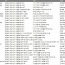 (주)영성바이오케미칼 포항제1공장지점 | 경상북도 포항 제조업체