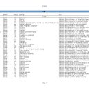 [신설법인 신규법인현황]-2021년 09월 10일~2021년 09월 16일