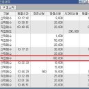 셀트리온 자사주 매입 현황 / 6월5일 10:45기준 이미지