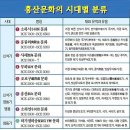 태우건설 | 식민사학에 물들지 않은 대한민국의 본래의 모습