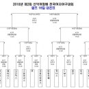 2018 제2회 선덕여왕배 - 경기일정&규정 안내 이미지