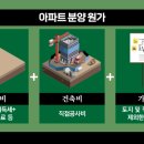 원가