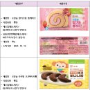 (주)푸드머스 이미지