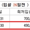 조원동 910-1~조원동 910 이미지