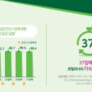 구제플러스