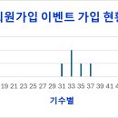 알오티씨상조서비스