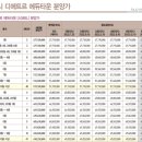 A38 네이버블로그