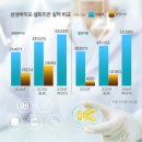 원바이오 - 파주시 양지말길 127-15 | 원바이오