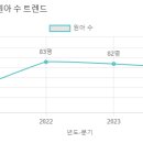 한울 유치원 이미지