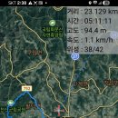 경천 발원지를 찾아서(순창 고추장)21711029 이미지