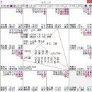 [심곡의 고금명성도] 119-120 (조선후기왕조실록) 23대왕 순조와 효명세자 이미지