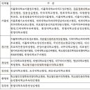 의료법인 동신의료재단 이미지