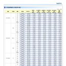 1등자이부동산공인중개사사무소 이미지