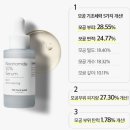 더페이스샵이마트 - 금정구 중앙대로1841번길 24 | 더페이스샵 올티밋 세럼!~ 이마트 과천점에서