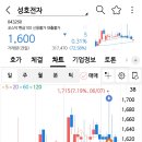 성호전기전자사진 이미지