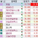 풍산에너지 주식회사 | 7월 15일 특징주 (제약 / 폴더블폰 / 로봇 / 소캠 / 물류 / 비만치료제 / 반도체 / 위믹스 / 화장품...