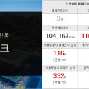 한진부동산중개사무소 이미지