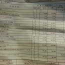 SK주유소 옆 이미지