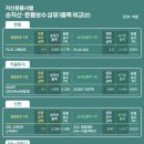 에스엠유통마켓 이미지