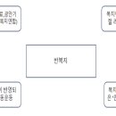 전국연합노동조합연맹 세명기업 노동조합 | 스케치 _ 복지국가?