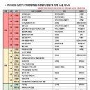 기파랑서점 이미지