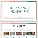 (주)부국산업개발 | 인천 서구 시그니처 메뉴의 탄생: 트렌드를 반영한 차별화된 레시피 개발 현장
