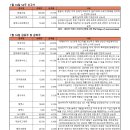 (주)지오알에스 이미지